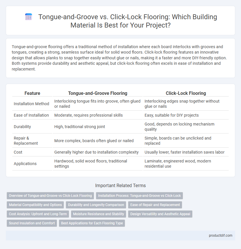 Tongue-and-Groove vs. Click-Lock Flooring: Which Building Material Is Best for Your Project?