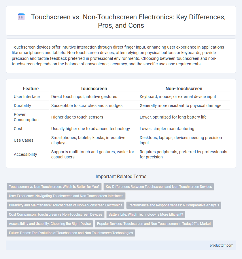 Touchscreen vs. Non-Touchscreen Electronics: Key Differences, Pros, and Cons