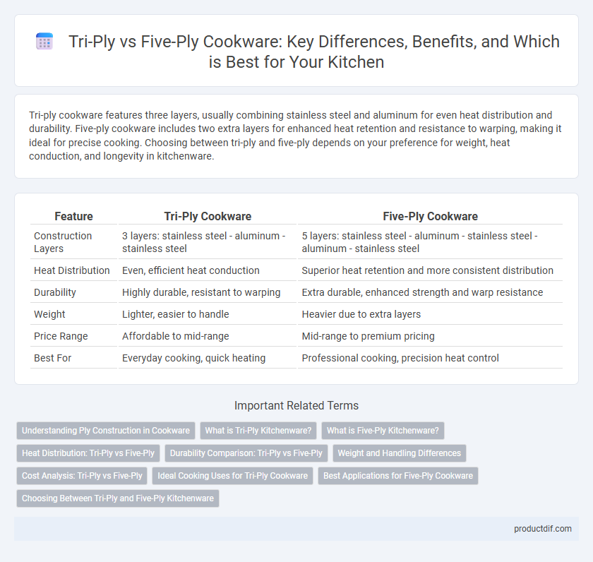 Tri-Ply vs Five-Ply Cookware: Key Differences, Benefits, and Which is Best for Your Kitchen