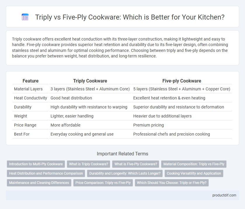 Triply vs Five-Ply Cookware: Which is Better for Your Kitchen?