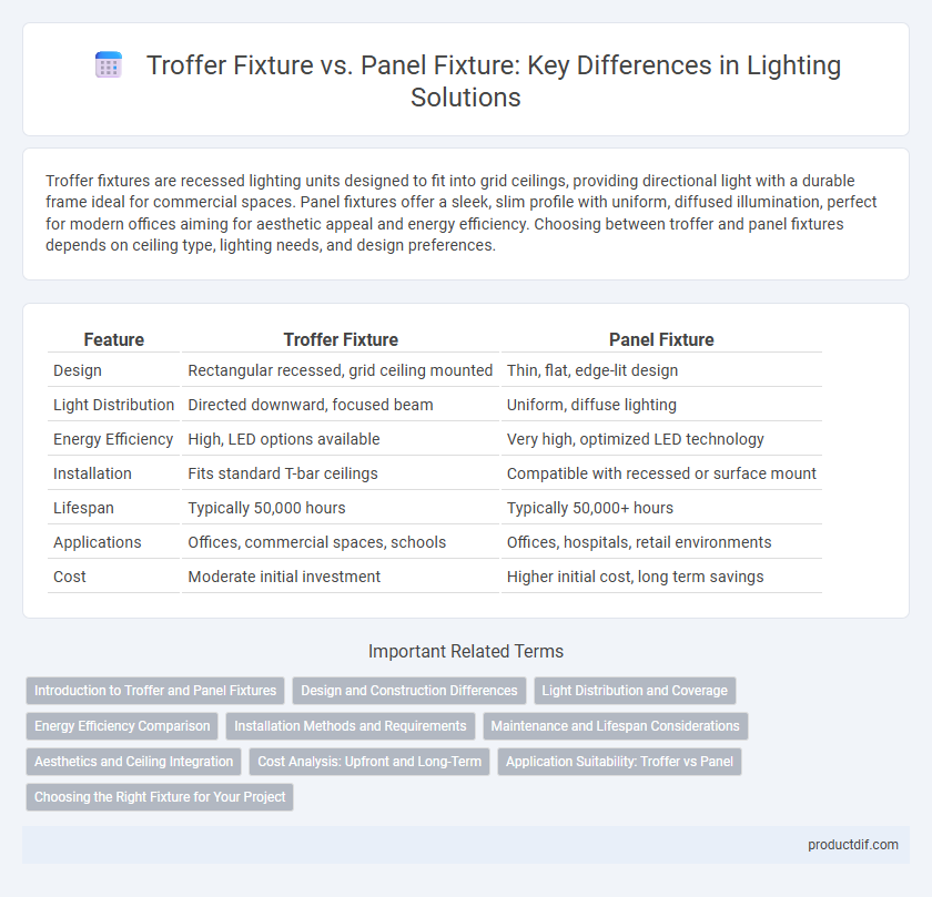 Troffer Fixture vs. Panel Fixture: Key Differences in Lighting Solutions