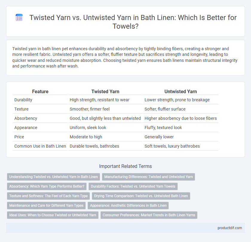 Twisted Yarn vs. Untwisted Yarn in Bath Linen: Which Is Better for Towels?