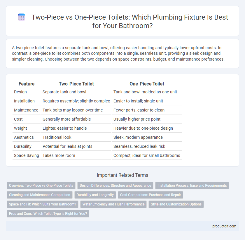 Two-Piece vs One-Piece Toilets: Which Plumbing Fixture Is Best for Your Bathroom?