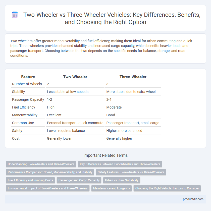 Two-Wheeler vs Three-Wheeler Vehicles: Key Differences, Benefits, and Choosing the Right Option