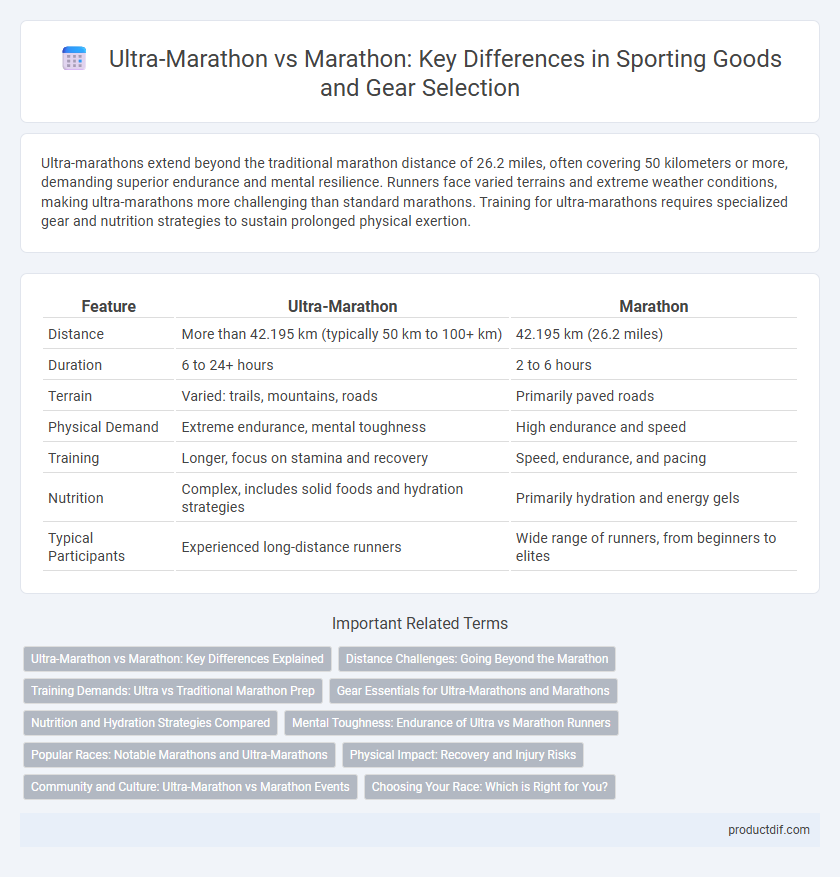Ultra-Marathon vs Marathon: Key Differences in Sporting Goods and Gear Selection