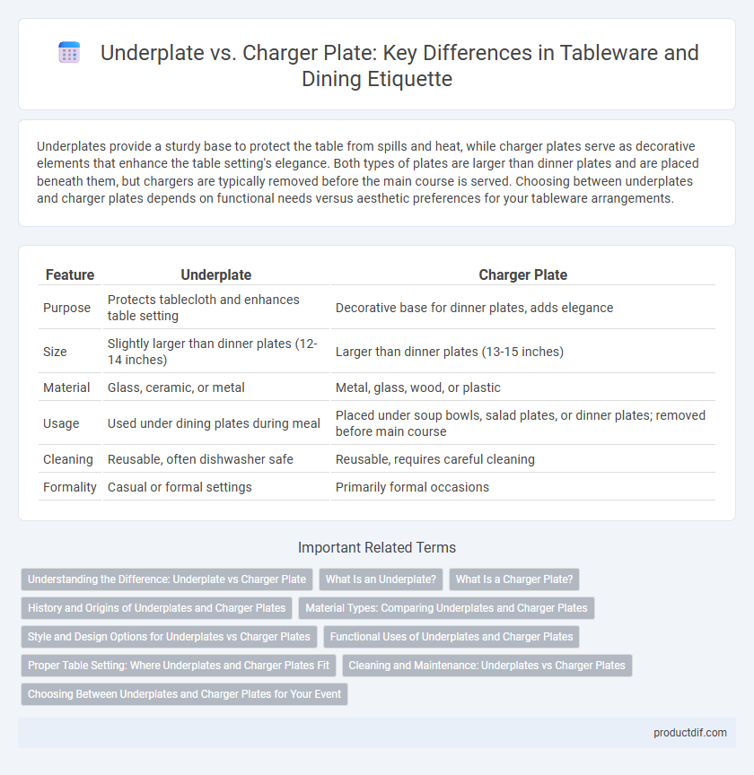 Underplate vs. Charger Plate: Key Differences in Tableware and Dining Etiquette