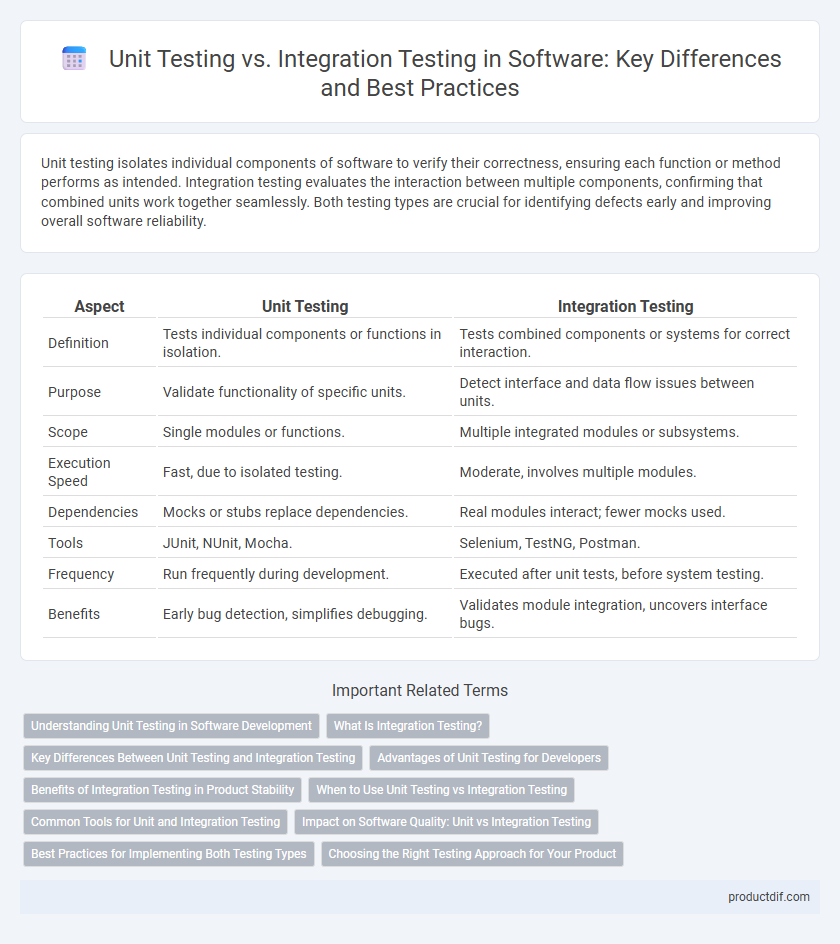 Unit Testing vs. Integration Testing in Software: Key Differences and Best Practices