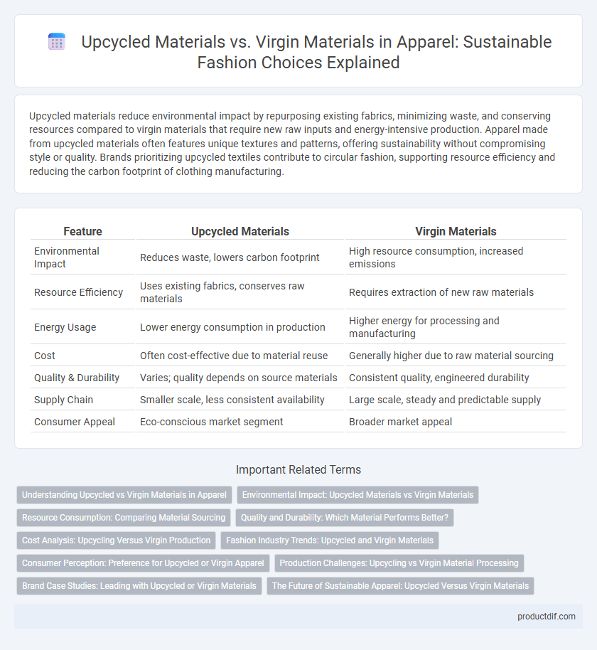 Upcycled Materials vs. Virgin Materials in Apparel: Sustainable Fashion Choices Explained