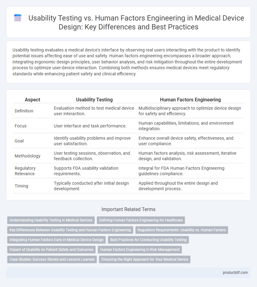 Usability Testing vs. Human Factors Engineering in Medical Device Design: Key Differences and Best Practices