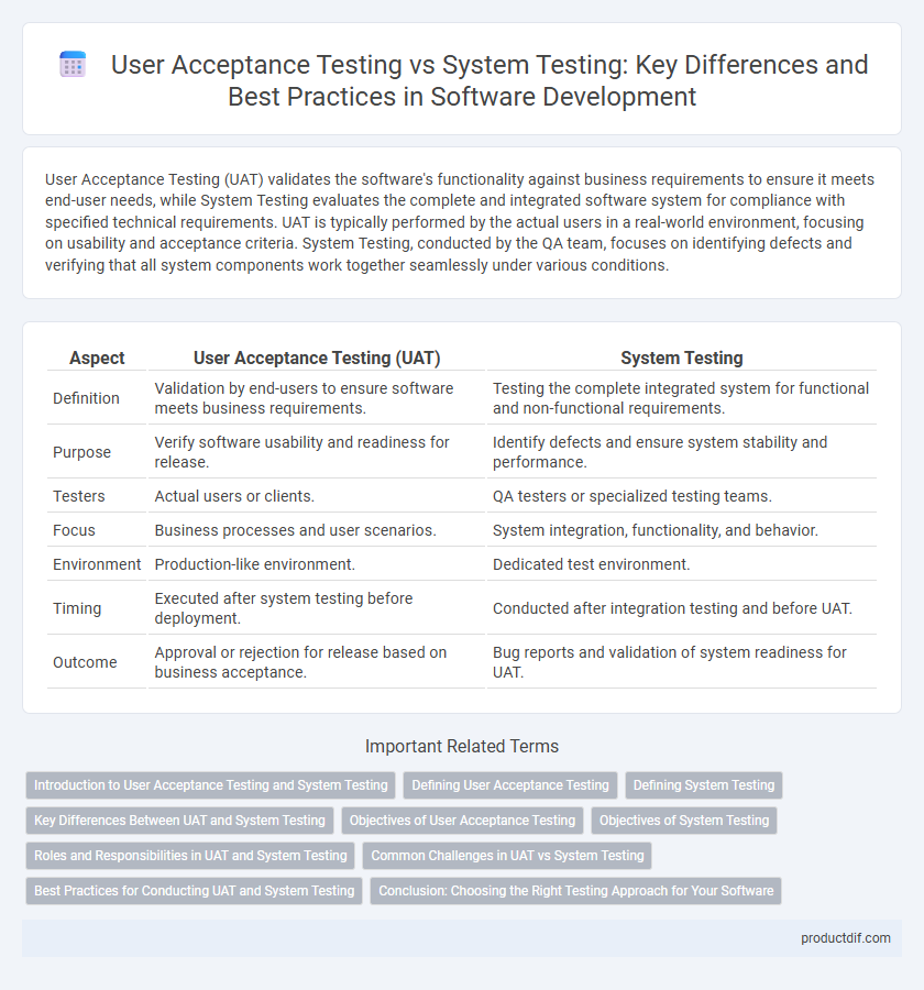 User Acceptance Testing vs System Testing: Key Differences and Best Practices in Software Development