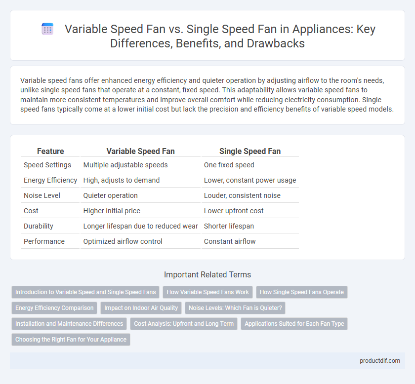 Variable Speed Fan vs. Single Speed Fan in Appliances: Key Differences, Benefits, and Drawbacks