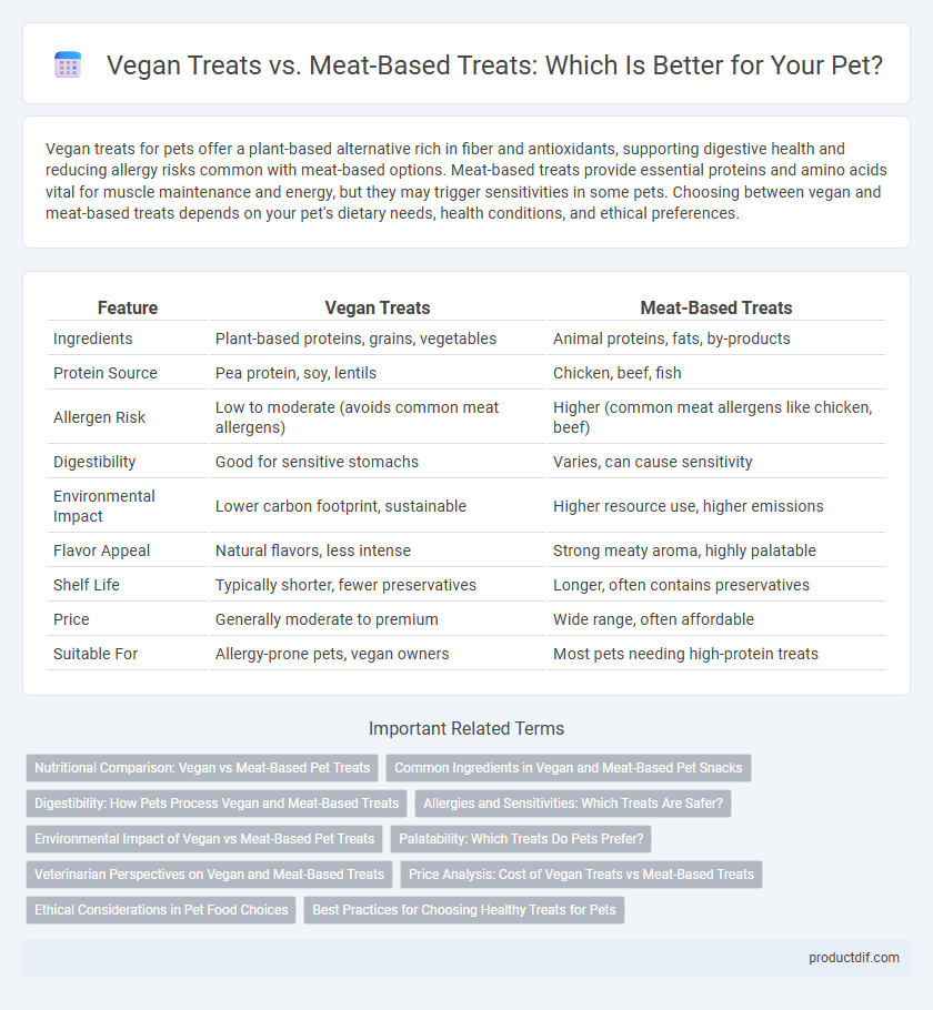 Vegan Treats vs. Meat-Based Treats: Which Is Better for Your Pet?