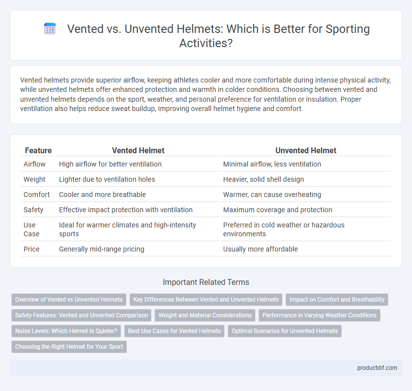 Vented vs. Unvented Helmets: Which is Better for Sporting Activities?