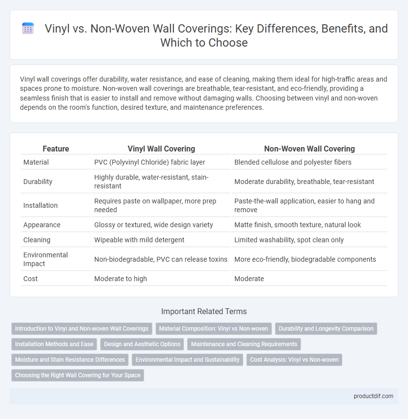 Vinyl vs. Non-Woven Wall Coverings: Key Differences, Benefits, and Which to Choose