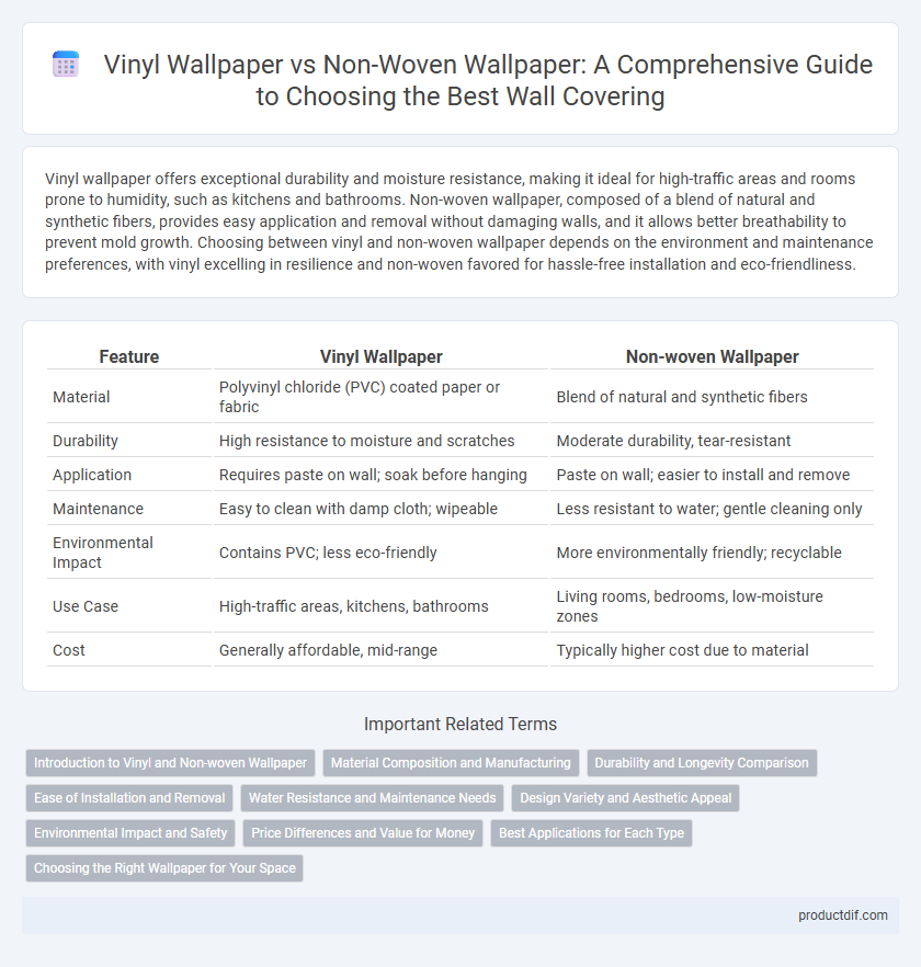 Vinyl Wallpaper vs Non-Woven Wallpaper: A Comprehensive Guide to Choosing the Best Wall Covering