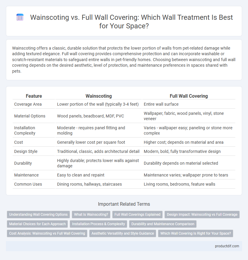 Wainscoting vs. Full Wall Covering: Which Wall Treatment Is Best for Your Space?