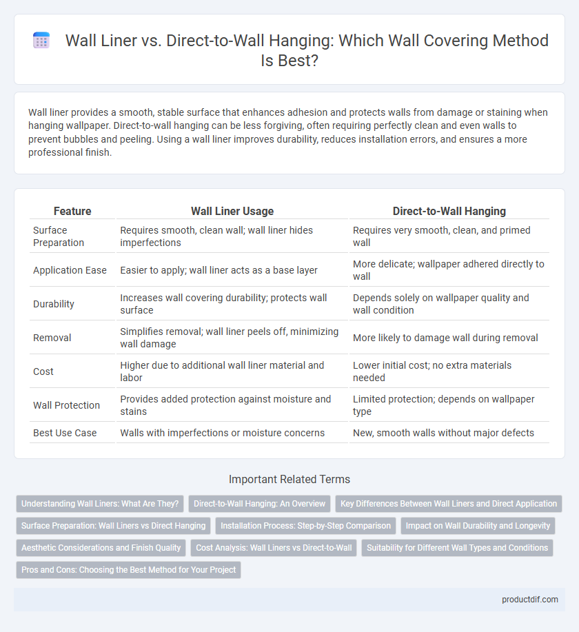 Wall Liner vs. Direct-to-Wall Hanging: Which Wall Covering Method Is Best?