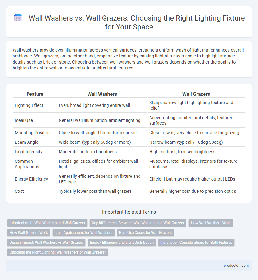Wall Washers vs. Wall Grazers: Choosing the Right Lighting Fixture for Your Space