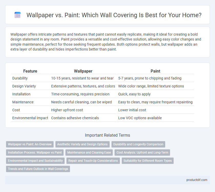 Wallpaper vs. Paint: Which Wall Covering Is Best for Your Home?