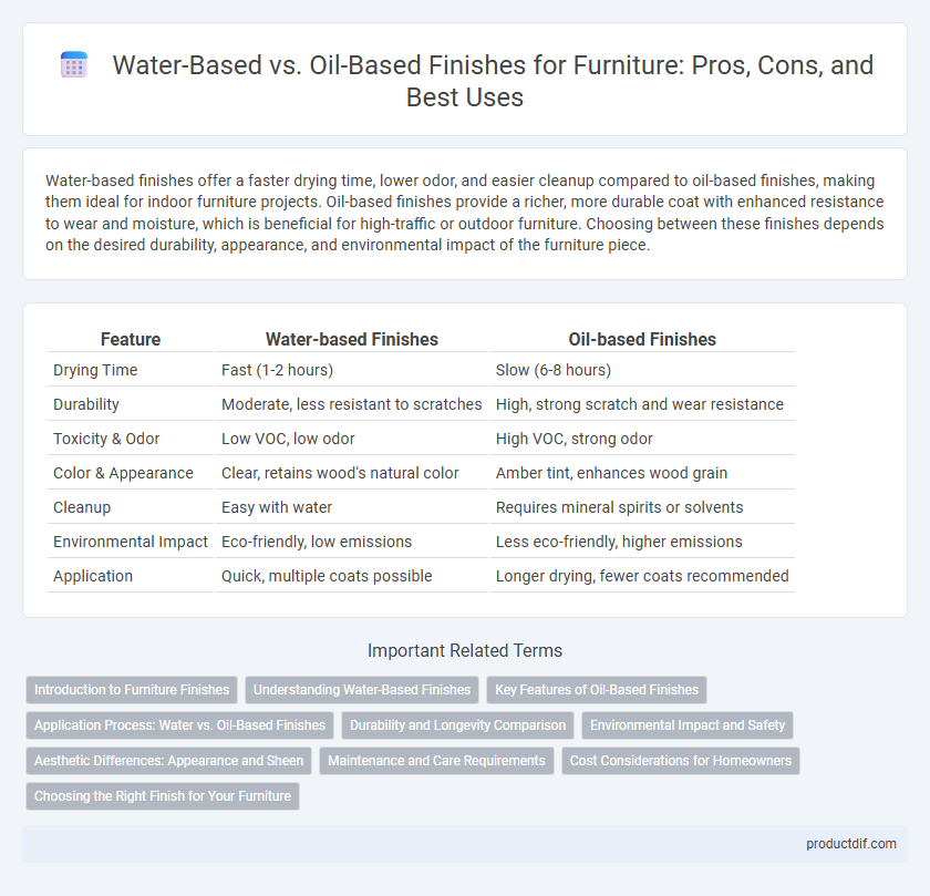 Water-Based vs. Oil-Based Finishes for Furniture: Pros, Cons, and Best Uses