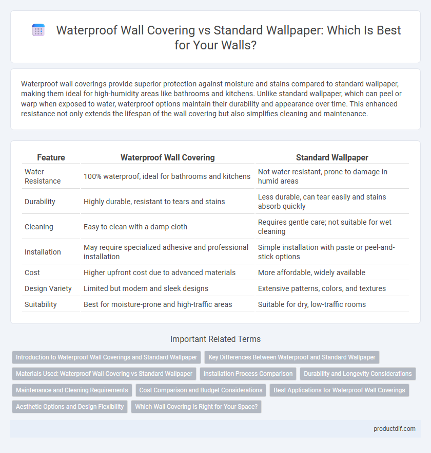 Waterproof Wall Covering vs Standard Wallpaper: Which Is Best for Your Walls?