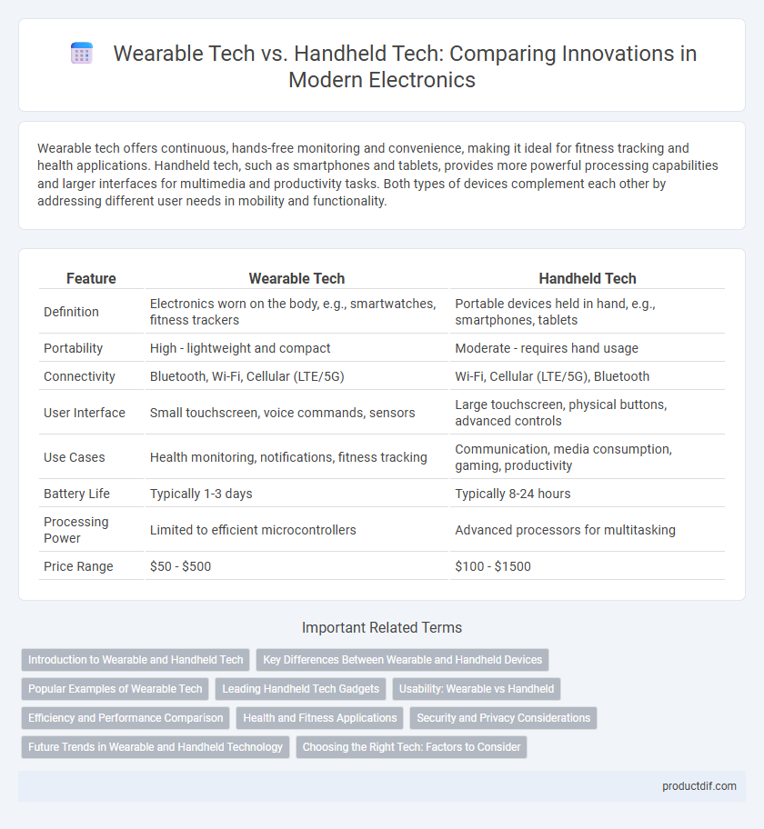 Wearable Tech vs. Handheld Tech: Comparing Innovations in Modern Electronics