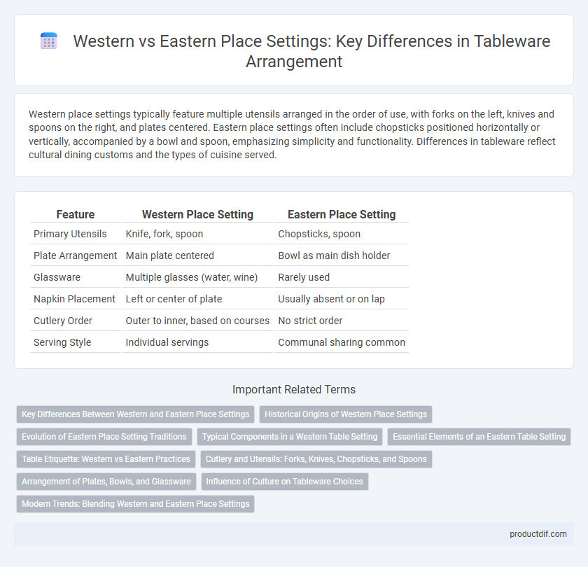Western vs Eastern Place Settings: Key Differences in Tableware Arrangement