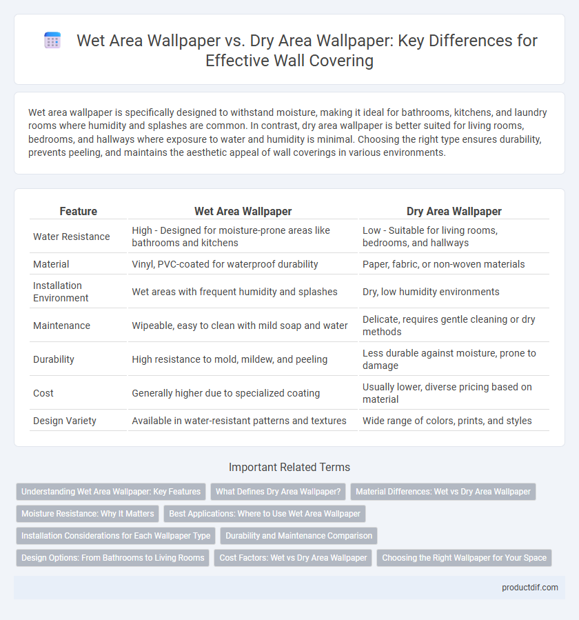 Wet Area Wallpaper vs. Dry Area Wallpaper: Key Differences for Effective Wall Covering