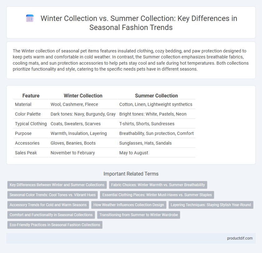 Winter Collection vs. Summer Collection: Key Differences in Seasonal Fashion Trends