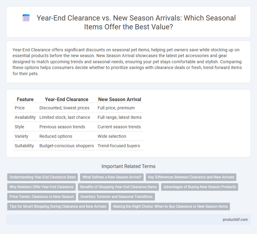 Year-End Clearance vs. New Season Arrivals: Which Seasonal Items Offer the Best Value?