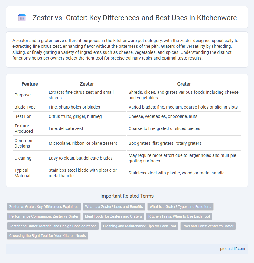 Zester vs. Grater: Key Differences and Best Uses in Kitchenware